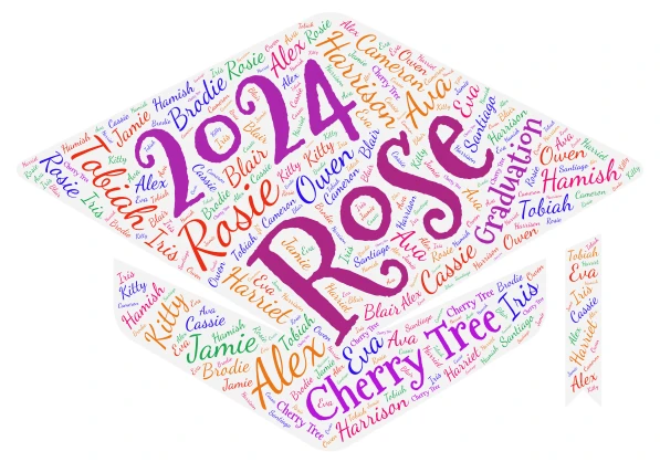 Iris word cloud art