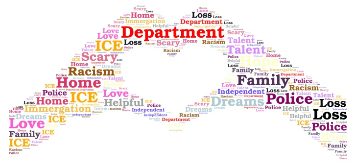 My Family Divided Big Ideas word cloud art