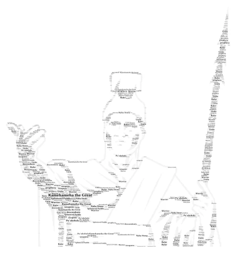 Kamehameha - Hynes word cloud art