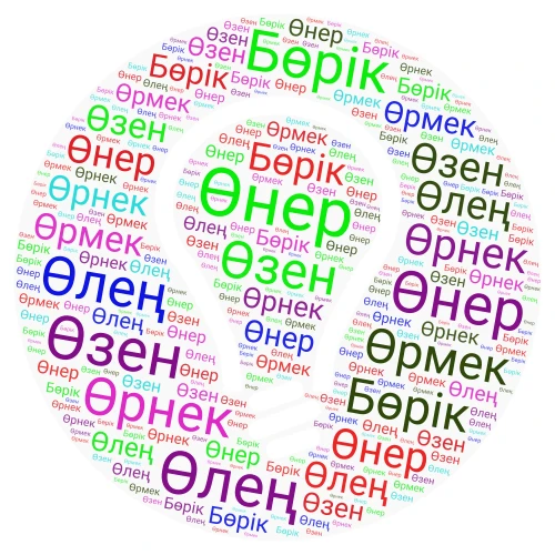 вордарт word cloud art