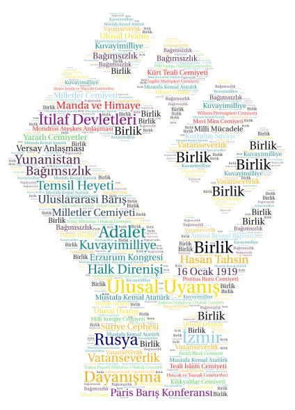 ULUSAL UYANIŞ VE KURTULUŞ MÜCADELESİ word cloud art