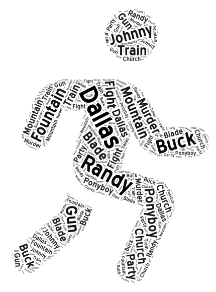 The Outsiders word cloud art