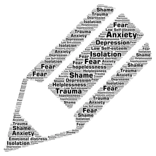 Effects of Bullying In School word cloud art