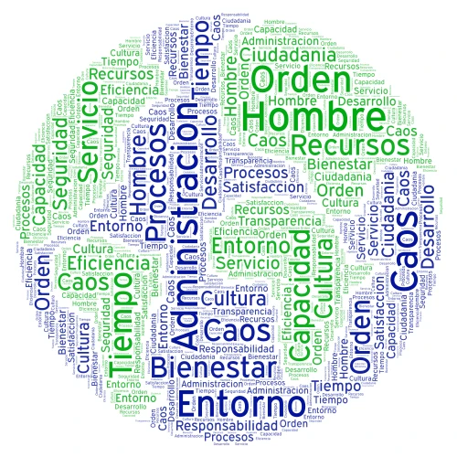 Gestión Urbana word cloud art