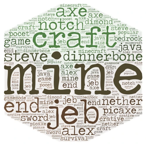 minecraft-august word cloud art