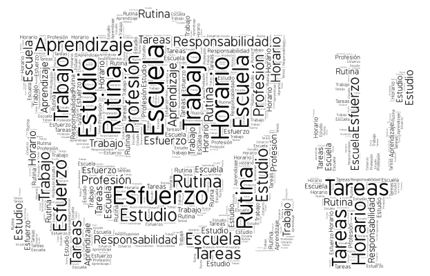 Escuela y trabajo word cloud art