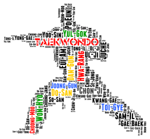 Patterns and Rank word cloud art