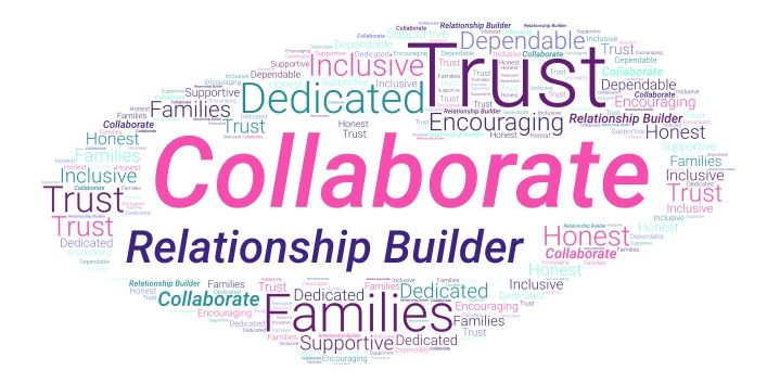 Building Strong Relationships Jennifer Black word cloud art