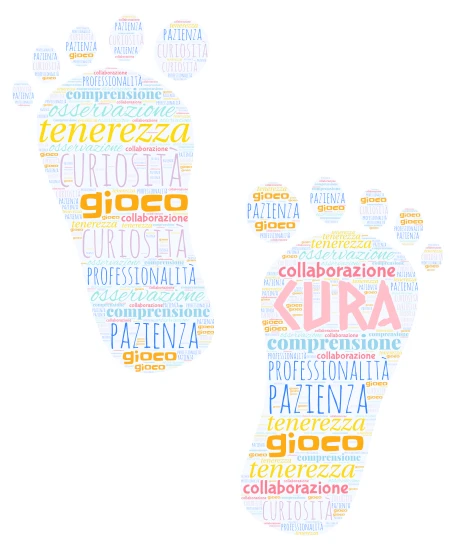 primi passi word cloud art
