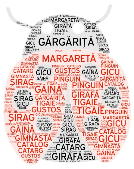GĂRGĂRIȚĂ word cloud art