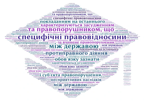 Юридична відповідальність word cloud art