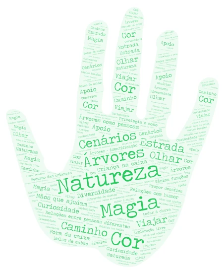 Partilhar na educação word cloud art
