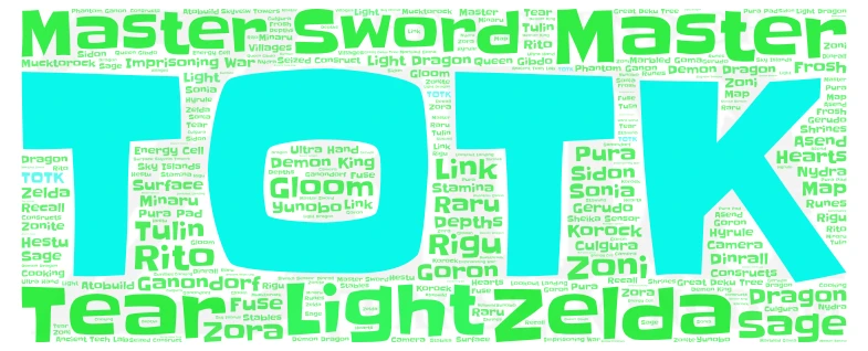 Totk word cloud art