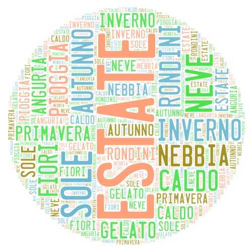 Le stagioni word cloud art