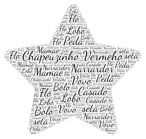 Jasmyne - 4ºC word cloud art