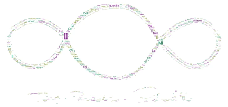 infinito word cloud art