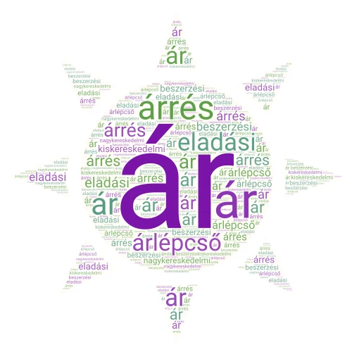 árstatisztika word cloud art