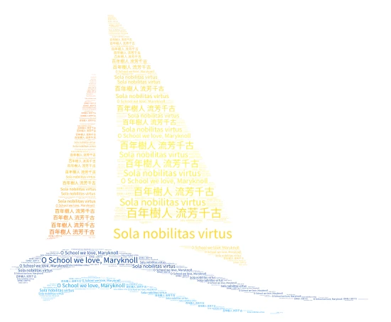  MCS 1980 class ⛵ rev word cloud art