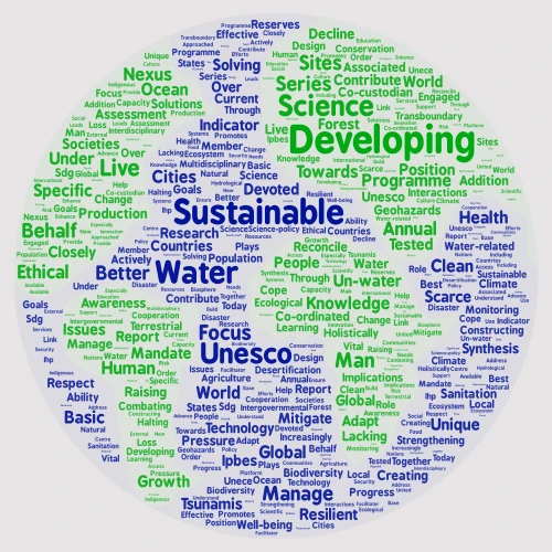 word word cloud art