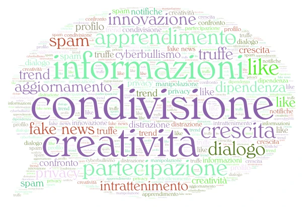 social network word cloud art