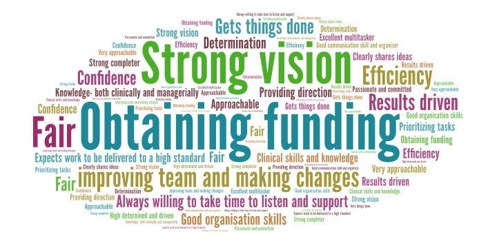 strengths word cloud art