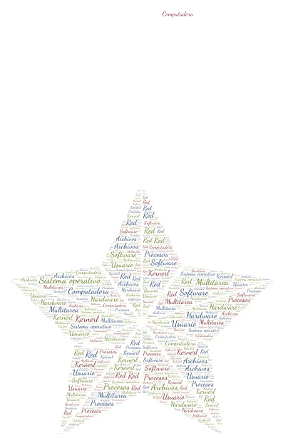 Sistema Operativo  word cloud art