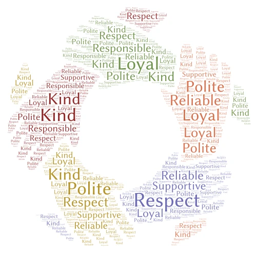 be kind fell well word cloud art