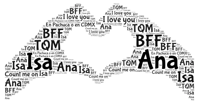 Isa Ana word cloud art