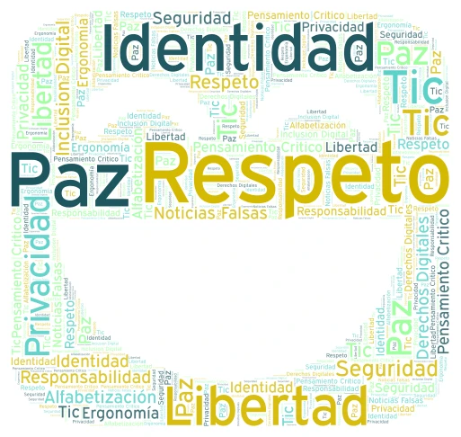 CIUDADANÍA DIGITAL word cloud art