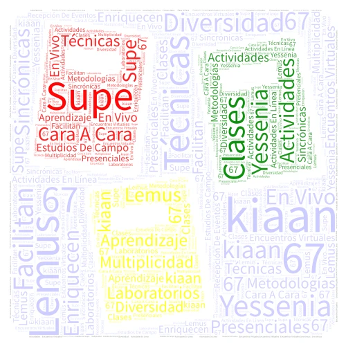 dgtghdsffgfh word cloud art