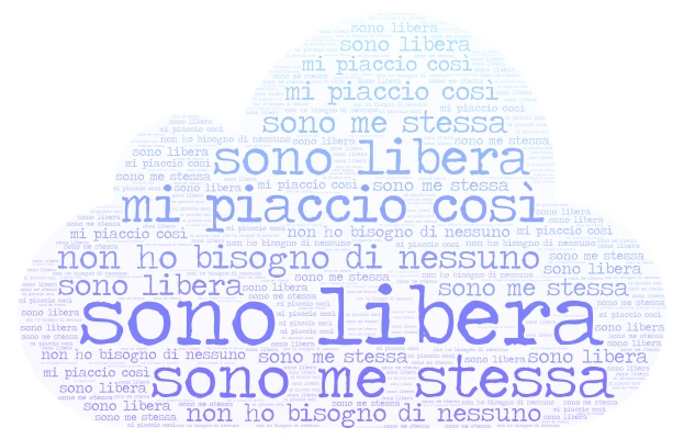 nuvola word cloud art
