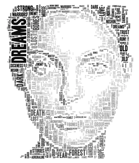 ELA word cloud word cloud art