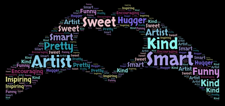 Things that I like about Kana word cloud art