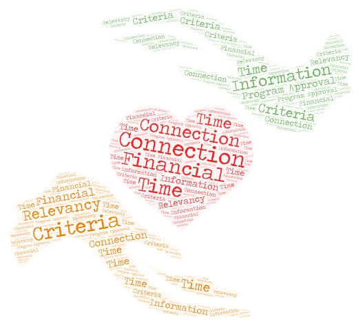 NCFR: CFLE Survey Results 2024 word cloud art