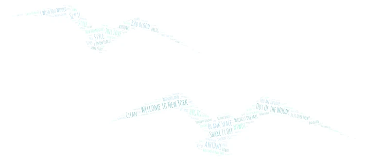1989 (Taylor's Version) By: Taylor Swift - Music Web word cloud art