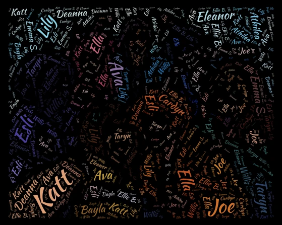 Best Friends! Theme: Aphmau's friends word cloud art