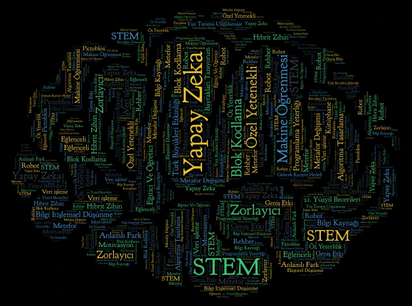 Yapay Zeka ve STEM word cloud art