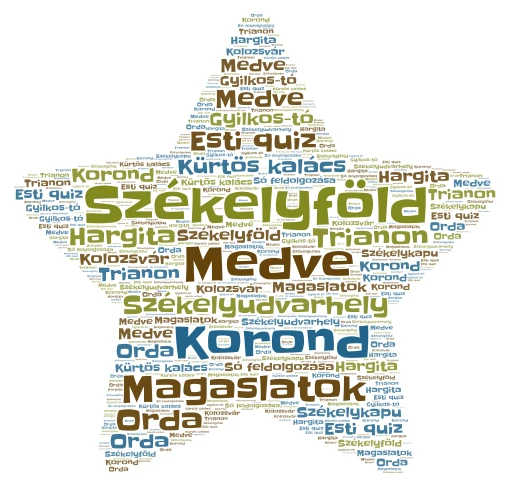 Barcza Hanna word cloud art