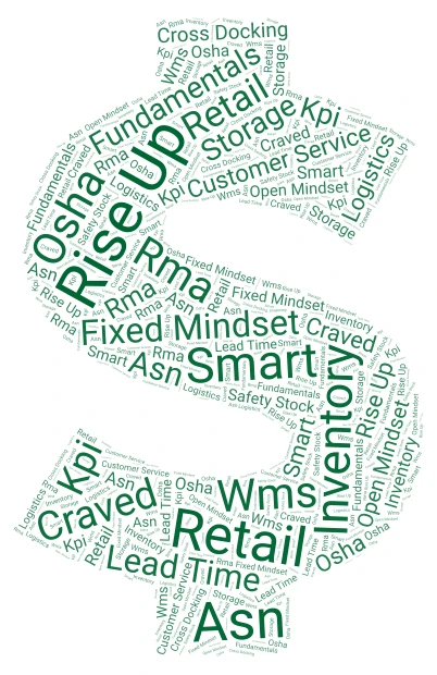 Rise-Up Retail Fundamentals Poster word cloud art