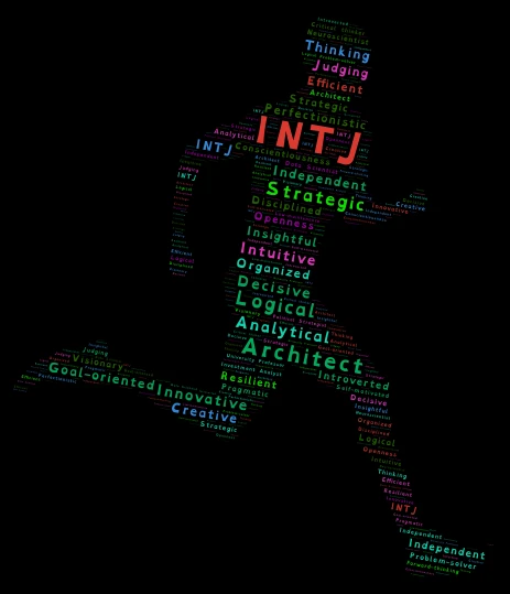 Miles Etters INTJ word cloud art