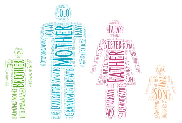 Family Words word cloud art