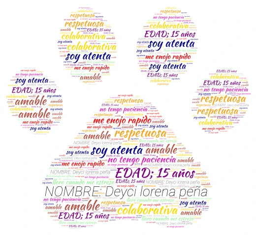 ¿QUIEN SOY ? word cloud art