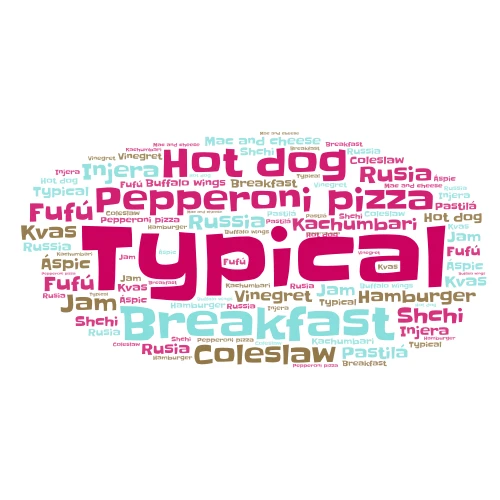  Typical breakfast word cloud art