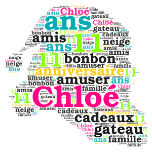Chloé Ancedy word cloud art