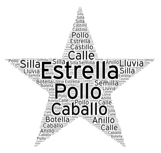 Ll word cloud art
