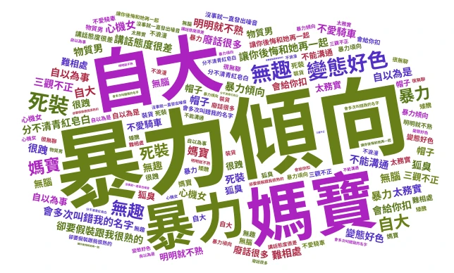 擇偶條件 word cloud art
