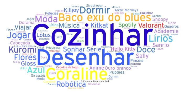 Aninha word cloud art