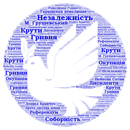 Україна: шлях до незалежності. word cloud art