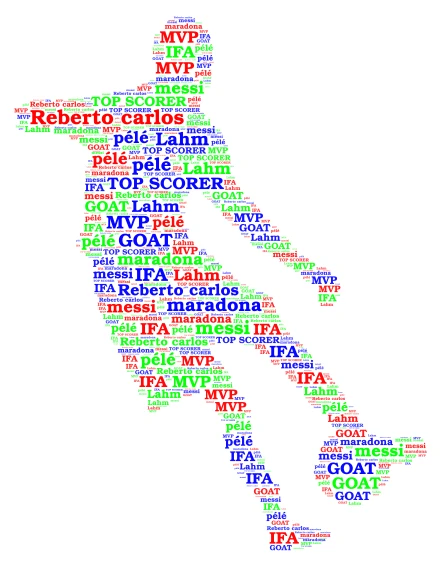 Reberto Carlos word cloud art