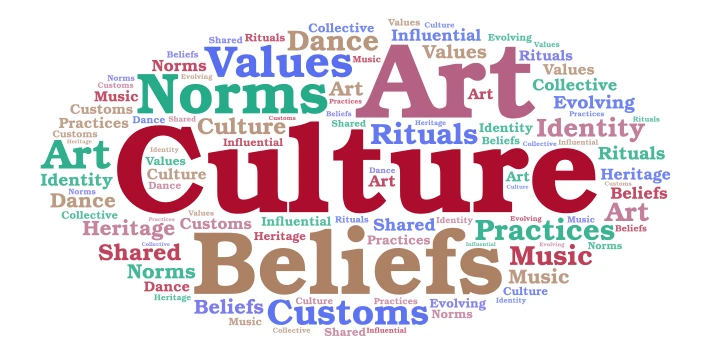 Activity  word cloud art
